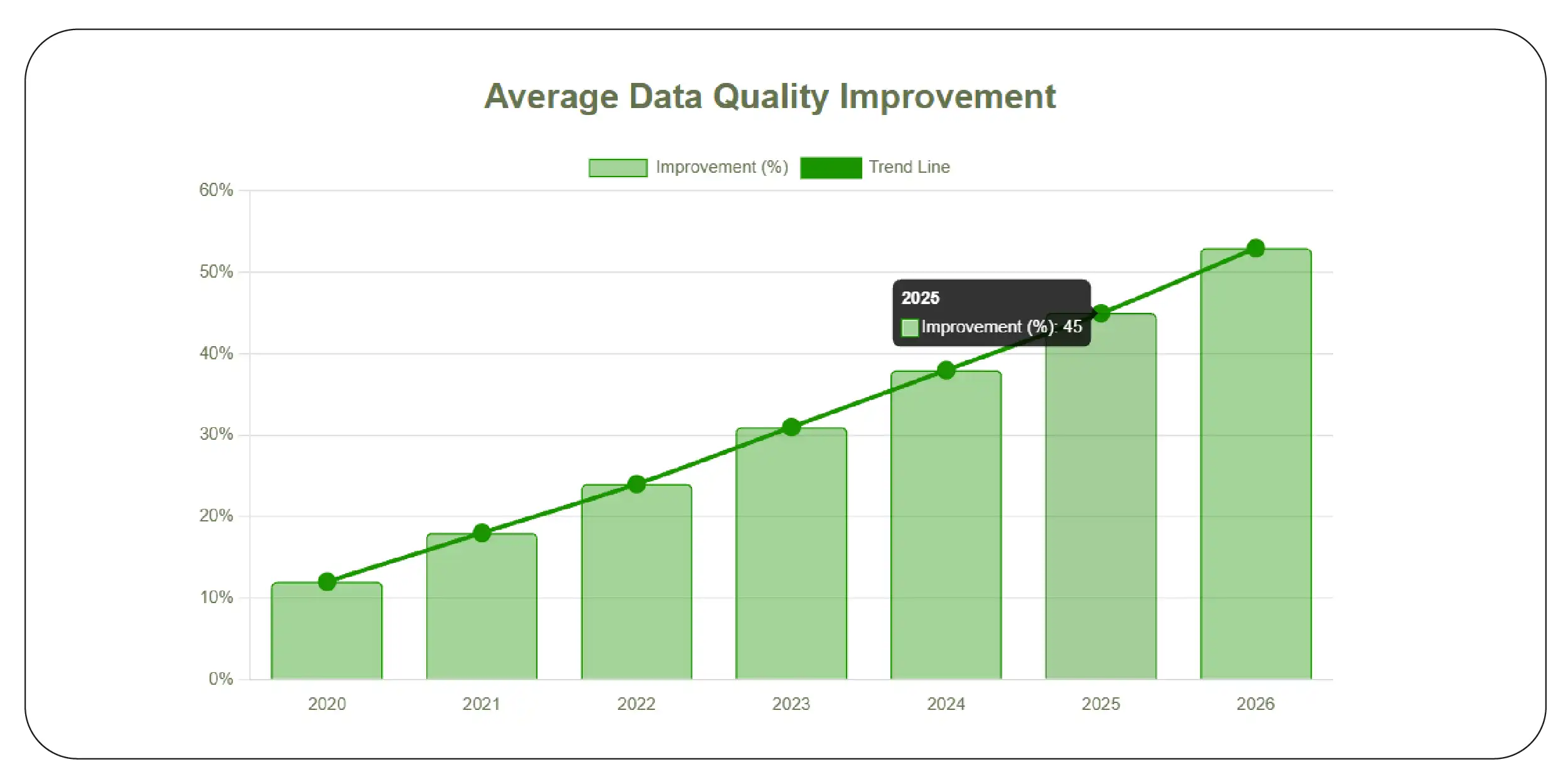 How Can Businesses Measure Collection Efficiency Over Time